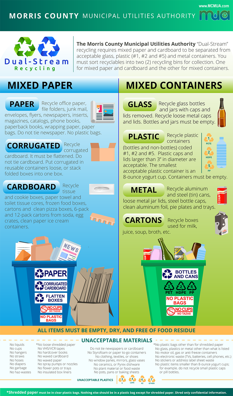 MCMUA Curbside Recycling - Mendham Township