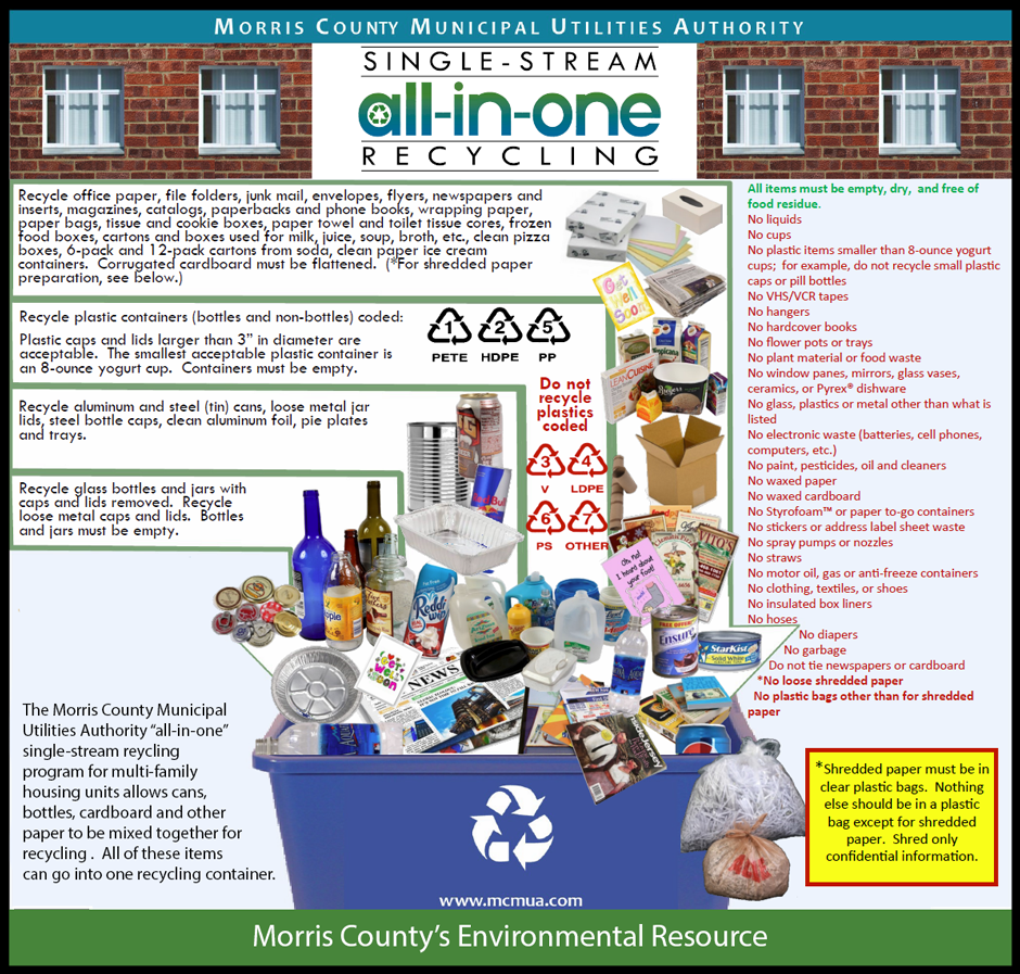 Image of MultiFamility Residential All in One Flyer